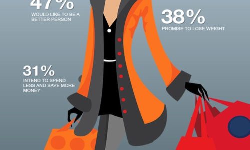 Ageless Lifestyle Goal Setting