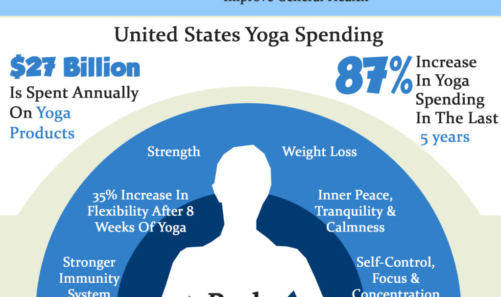 Anatomy of yoga